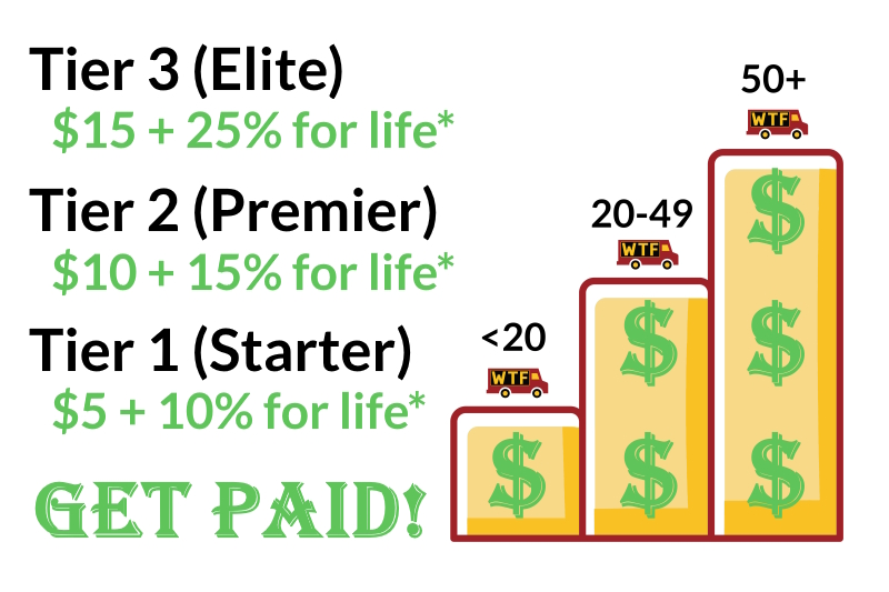 affiliate tiers